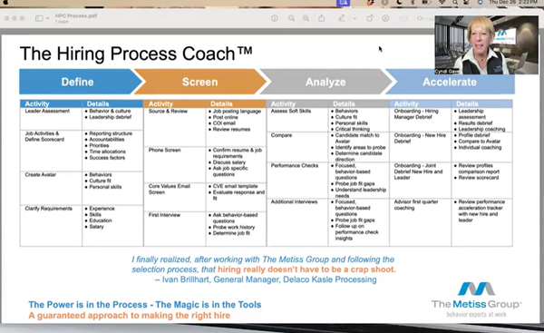 Hiring Process Coach process overview-1