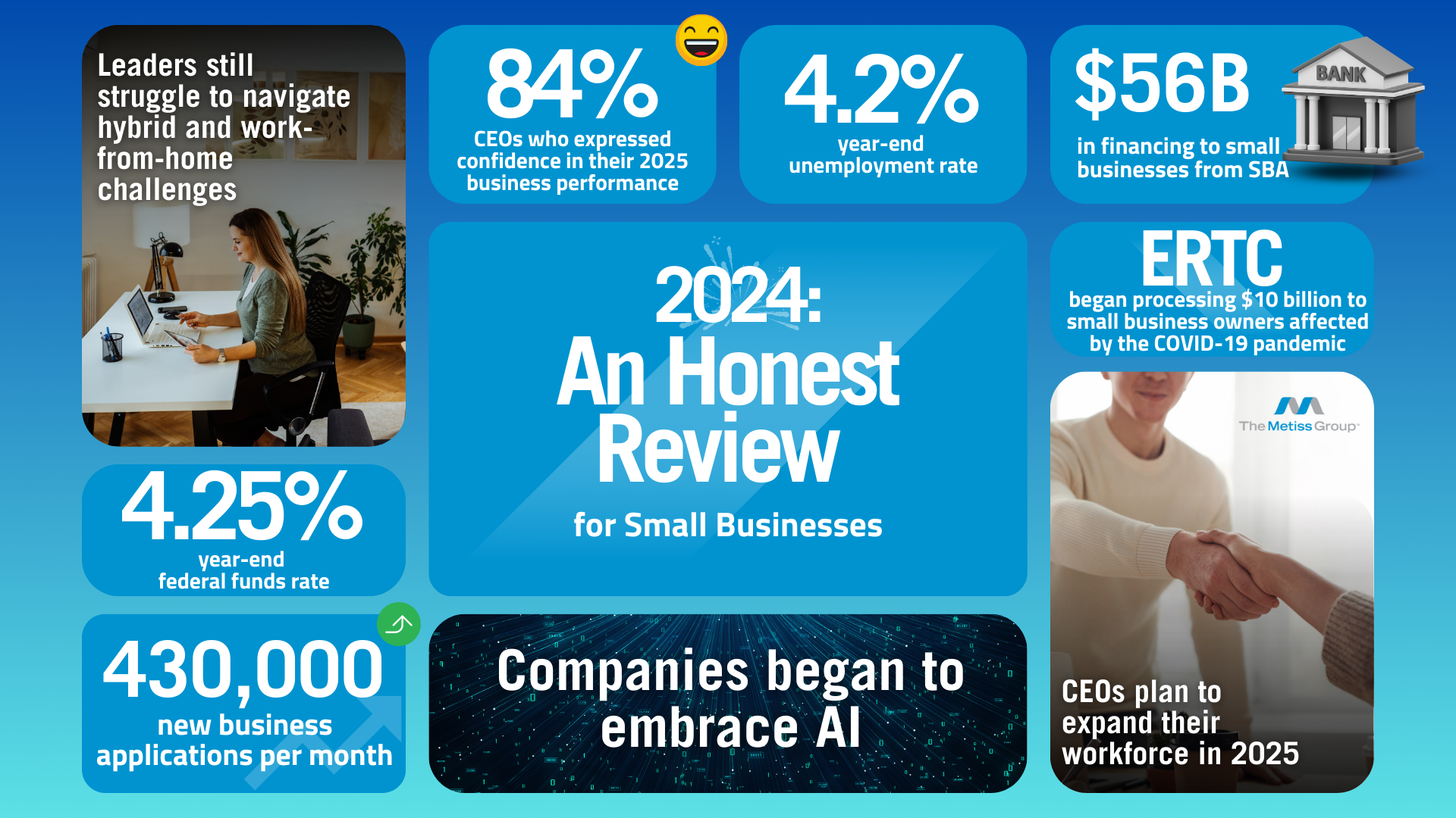 Honest Review of 2024 graphic with statistics from the year