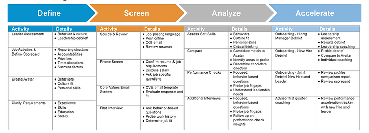 The Hiring Process Coach™ Process