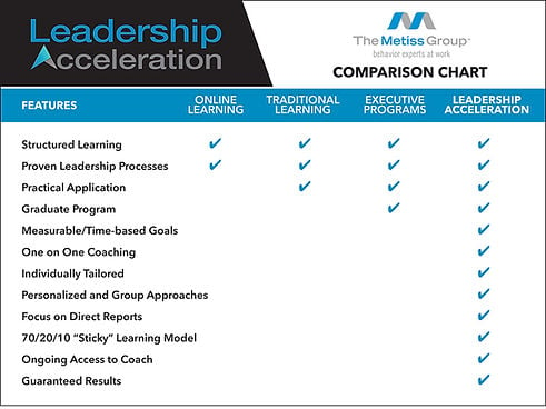 LA Comparison Chart