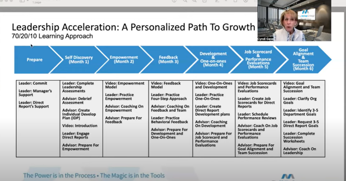 Cyndi Gave discussing Leadership Essentials Personalized