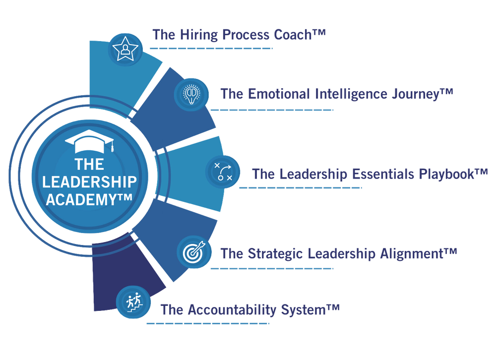 The Leadership Academy™ pillars