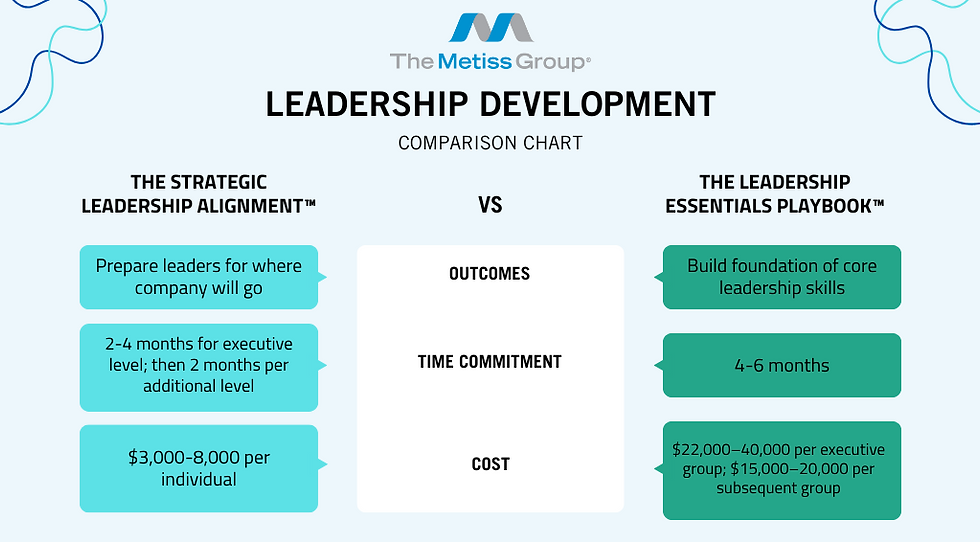 Strategic Leadership Alignment vs Leadership Essentials Playbook comparison chart