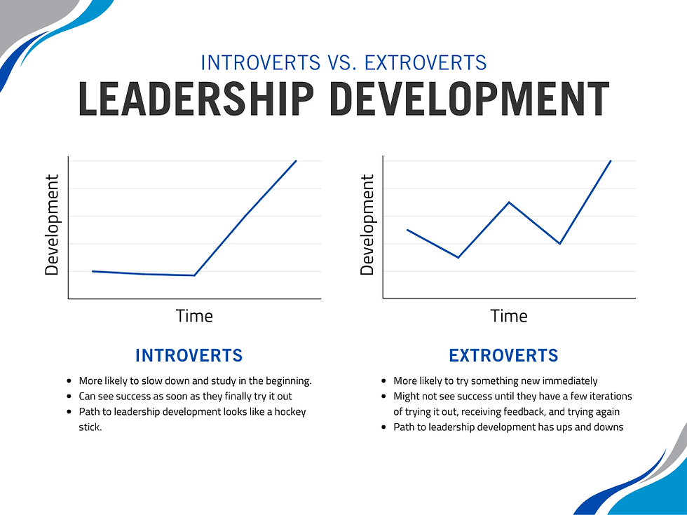 Introvers typically like to slow down in the beginning to study, and it can take them longer to try something out. Extroverts like to try something out right away, so their development journey can have a lot of ups and downs.