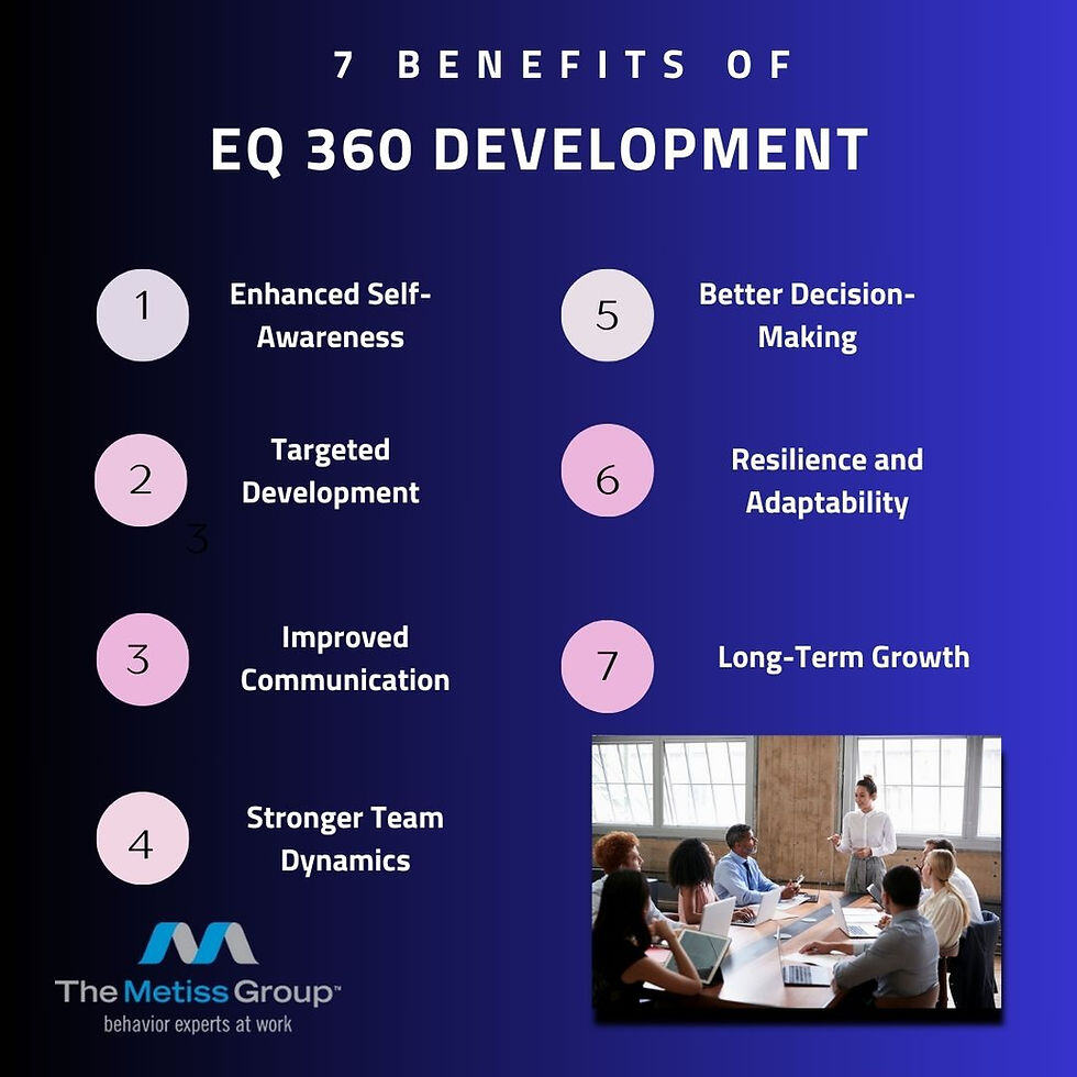 Chart showing seven benefits of EQ development