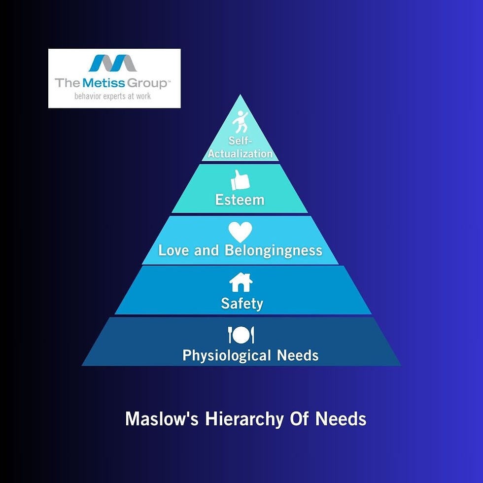 Maslow's Hierarchy of Needs Pyramid